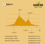 Galatzó Legend Trail Mallorca 09 - 13. März 2023 - Webflow