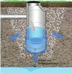 Regenwasserversickerung mit Fokus Bahnstreckenentwässerung