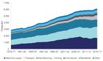 &Uuml;berblick &uuml;ber die australische Energiepolitik - adelphi