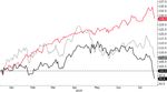 Monatsbericht Juli 2019 Investmentausblick Konjunktur Aktien Zinsen W&auml;hrungen / Rohstoffe Marktkompass - Bank Zimmerberg