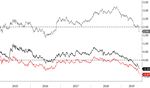 Monatsbericht Juli 2019 Investmentausblick Konjunktur Aktien Zinsen W&auml;hrungen / Rohstoffe Marktkompass - Bank Zimmerberg