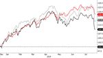 Monatsbericht Juli 2019 Investmentausblick Konjunktur Aktien Zinsen W&auml;hrungen / Rohstoffe Marktkompass - Bank Zimmerberg