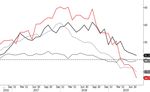 Monatsbericht Juli 2019 Investmentausblick Konjunktur Aktien Zinsen W&auml;hrungen / Rohstoffe Marktkompass - Bank Zimmerberg