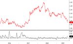 Monatsbericht Juli 2019 Investmentausblick Konjunktur Aktien Zinsen W&auml;hrungen / Rohstoffe Marktkompass - Bank Zimmerberg