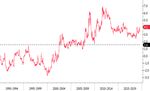 Monatsbericht Juli 2019 Investmentausblick Konjunktur Aktien Zinsen W&auml;hrungen / Rohstoffe Marktkompass - Bank Zimmerberg