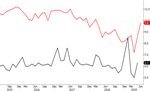 Monatsbericht Juli 2019 Investmentausblick Konjunktur Aktien Zinsen W&auml;hrungen / Rohstoffe Marktkompass - Bank Zimmerberg