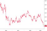 Monatsbericht Juli 2019 Investmentausblick Konjunktur Aktien Zinsen W&auml;hrungen / Rohstoffe Marktkompass - Bank Zimmerberg
