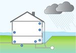 MANAGEMENT VON HOCHWASSER UND STARKREGEN - EINE EINSTIEGSHILFE F&Uuml;R BETRIEBE - IHK NRW