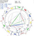 Geistige Erneuerung: Die "Gro&szlig;e Konstellation" am 21. Dezember 202o und ihre &uuml;bergeordnete geistesgeschichtliche Bedeutung