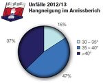 Lawinenstammtisch Alpenverein Freistadt - Mi, 21. Jänner 2015