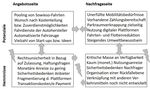 216/2020 Potenziale und Hemmnisse f&uuml;r Pkw-Fahrgemeinschaften in Deutschland - Teilbericht