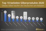 Silber Report 2021 Alles, was Sie über das Edelmetall Silber wissen müssen! - Swiss Resource Capital