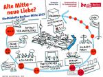 Auswertungsbericht Online-Dialog | 18. April - 18. Mai 2015 - Im Auftrag der Senatsverwaltung f&uuml;r Stadtentwicklung und Umwelt Berlin