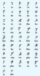 Ein Alphabet-Akrostichon aus Gandha-ra