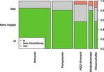 Fledermausschutz im Schatten der Windenergie - Deutschlands Experten vermissen Transparenz und bundesweite Standards in den Genehmigungsverfahren ...