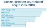 Kanada Kurze Einf&uuml;hrung in das Hochschulsystem und die DAAD-Aktivit&auml;ten
