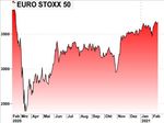 Markets Weekly - Sparkasse Bremen