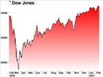 Markets Weekly - Sparkasse Bremen