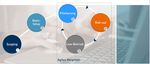 Guide Solution Communardo - Ausgabe I / 2021
