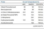 FlexyTSC Thermische Sicherheits-Analysen mit RADEX V5 / V6 und SEDEX - Systag