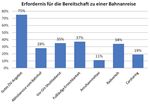 Autofreie Anreise in Urlaubsregionen - Maßnahmen zur Stärkung der Bahn - TU Wien