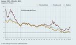 Deutschland, Frankreich und Italien im Euroraum - SWP-Studie Paweł Tokarski - Stiftung ...