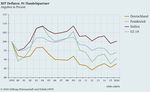 Deutschland, Frankreich und Italien im Euroraum - SWP-Studie Paweł Tokarski - Stiftung ...