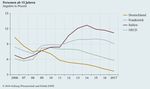 Deutschland, Frankreich und Italien im Euroraum - SWP-Studie Paweł Tokarski - Stiftung ...