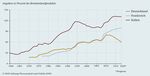Deutschland, Frankreich und Italien im Euroraum - SWP-Studie Paweł Tokarski - Stiftung ...
