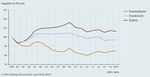 Deutschland, Frankreich und Italien im Euroraum - SWP-Studie Paweł Tokarski - Stiftung ...