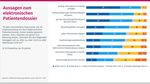 EHealth Barometer 2022 - Fragebogen f&uuml;r die Bev&ouml;lkerung