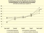 Routinen und Rituale f&ouml;rdern die Gesundheit der Kinder