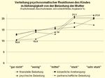 Routinen und Rituale f&ouml;rdern die Gesundheit der Kinder