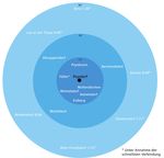 BESTANDSANALYSE STADTGEMEINDE POYSDORF NICHT-MOTORISIERTER VERKEHR - TU Wien