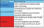 BESTANDSANALYSE STADTGEMEINDE POYSDORF NICHT-MOTORISIERTER VERKEHR - TU Wien