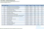 BACHELORARBEIT - Die Auswirkungen des Verlustes der UEFA Champions League-&Uuml;bertragungsrechte auf die Sportberichterstattung der ProSiebenSat.1 ...