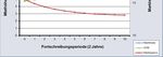 WIRKUNGSANALYSE DER MIETRECHTS&Auml;NDERUNGEN - TEIL 1: MIETPREISBREMSE GUTACHTEN - INWIS-GUTACHTEN - EBZ