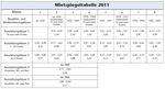 WIRKUNGSANALYSE DER MIETRECHTS&Auml;NDERUNGEN - TEIL 1: MIETPREISBREMSE GUTACHTEN - INWIS-GUTACHTEN - EBZ