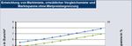 WIRKUNGSANALYSE DER MIETRECHTS&Auml;NDERUNGEN - TEIL 1: MIETPREISBREMSE GUTACHTEN - INWIS-GUTACHTEN - EBZ
