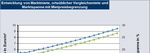 WIRKUNGSANALYSE DER MIETRECHTS&Auml;NDERUNGEN - TEIL 1: MIETPREISBREMSE GUTACHTEN - INWIS-GUTACHTEN - EBZ