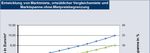 WIRKUNGSANALYSE DER MIETRECHTS&Auml;NDERUNGEN - TEIL 1: MIETPREISBREMSE GUTACHTEN - INWIS-GUTACHTEN - EBZ