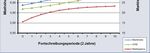 WIRKUNGSANALYSE DER MIETRECHTS&Auml;NDERUNGEN - TEIL 1: MIETPREISBREMSE GUTACHTEN - INWIS-GUTACHTEN - EBZ