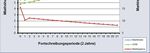 WIRKUNGSANALYSE DER MIETRECHTS&Auml;NDERUNGEN - TEIL 1: MIETPREISBREMSE GUTACHTEN - INWIS-GUTACHTEN - EBZ