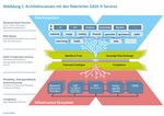 Datenwirtschaft in Deutschland - Wo stehen die Unternehmen in der Datennutzung und was sind ihre gr&ouml;&szlig;ten Hemmnisse? - Institut der deutschen ...