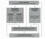 Gesundheitsziel 2 F&uuml;r gesundheitliche Chancengerechtigkeit zwischen den Geschlechtern und sozio&ouml;konomischen Gruppen, unabh&auml;ngig von Herkunft und ...