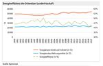 Auf dem Weg zu einer ressourcenleichten und tierschonenden Esskultur