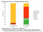 Auf dem Weg zu einer ressourcenleichten und tierschonenden Esskultur
