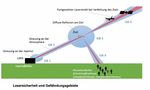 Science-Fiction-Waffen stehen vor der Tür - Klaus Bohnenstengel - DMKN