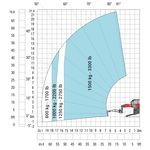 MRT 2260 - Hald & Grunewald GmbH