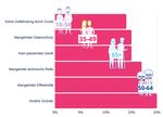 Vorstudie Datenkooperation - CH / COVID-19 Schlussbericht, Oktober 2020 - News